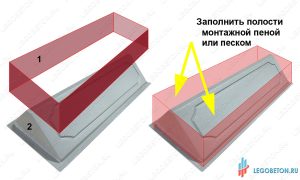 Как изготовить опалубку для крупных пластиковых форм