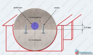 изготовление балясины методом сращивания при использовании пластиковой формы с бортом